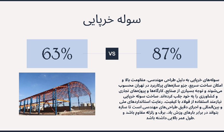 سوله خرپایی